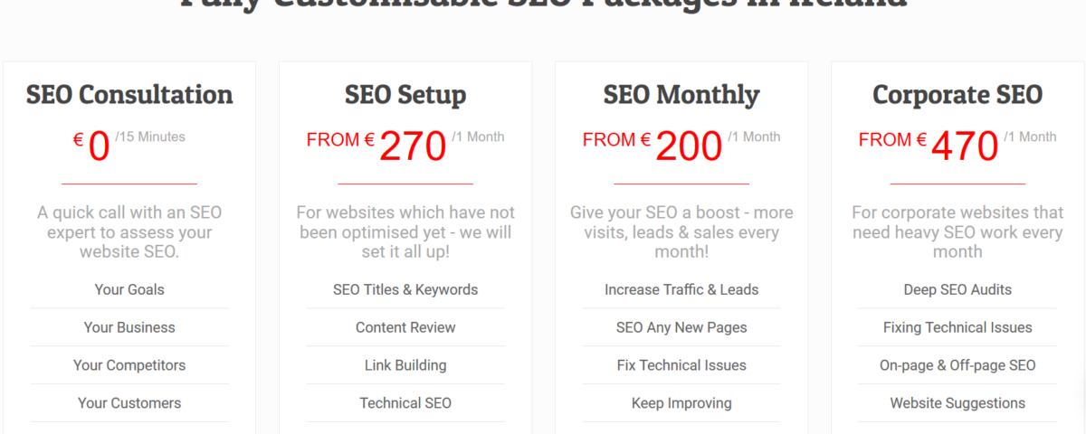 SEO Packages – Choosing the Right One for Your Business
