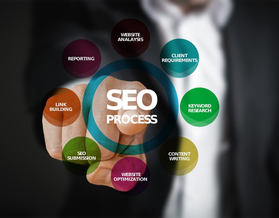 What Seo Packages Are Available In Ireland