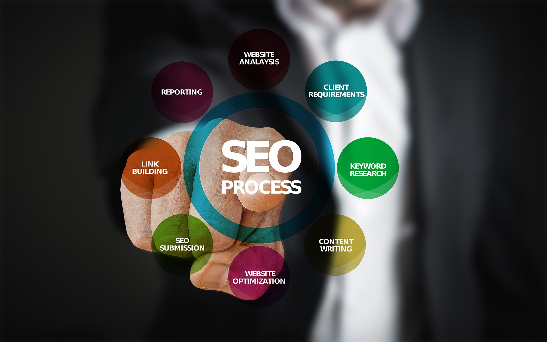 What SEO Packages Are Available in Ireland