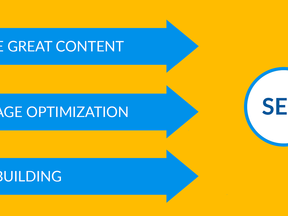 How Do You Run A Successful Seo Campaign