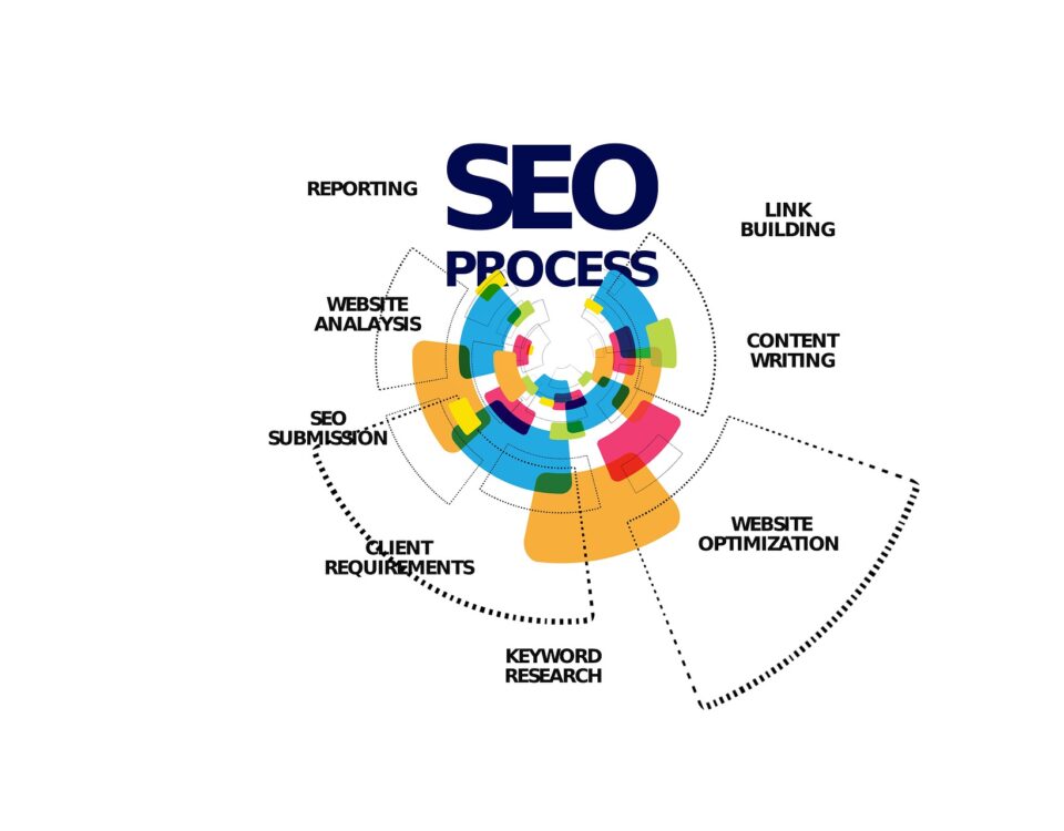 White Hat SEO Services Why Dublin Businesses Need Them
