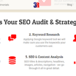 Unlock Digital Dominance: How 3R's SEO Mastery Boosts Your Brand's Online Impact