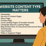 What Content Should Be On Your Website (And Why It Matters) 4 What Content Should Be On Your Website (And Why It Matters)