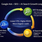 How Can Google Ads Analysis Transform Your Seo And Ai Search Strategy? 3 How Can Google Ads Analysis Transform Your Seo And Ai Search Strategy?