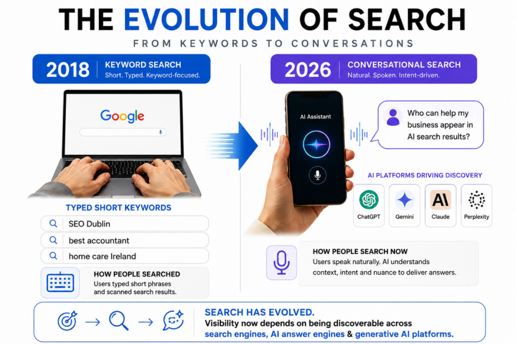 Seo, Aeo And Geo — The New Holy Trinity Of Search In An Ai-Driven World 5 Image