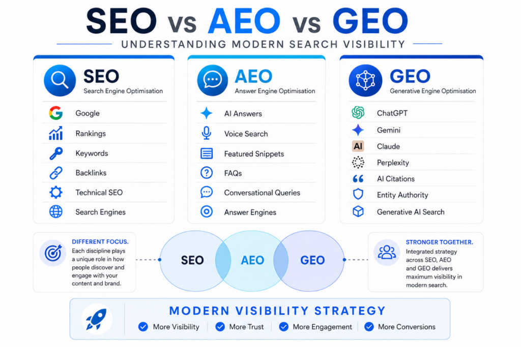 Seo, Aeo And Geo — The New Holy Trinity Of Search In An Ai-Driven World 6 Image 2