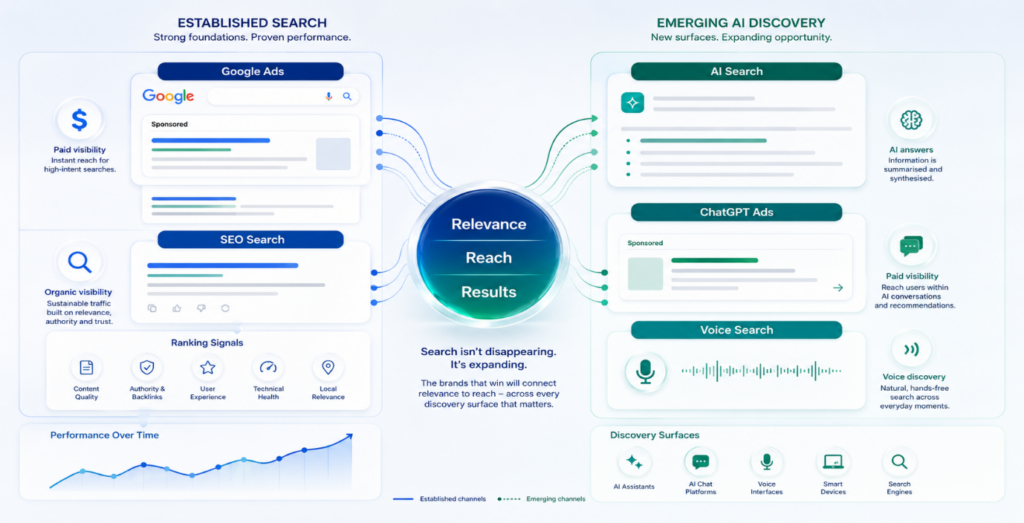 Chatgpt Ads, Ai Search And Irish Marketers: A 3R Perspective On Paid Ai Visibility, B2C Growth And B2B Limits 10 Image 1