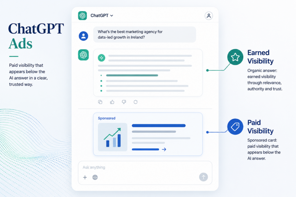 Chatgpt Ads, Ai Search And Irish Marketers: A 3R Perspective On Paid Ai Visibility, B2C Growth And B2B Limits 8 Image